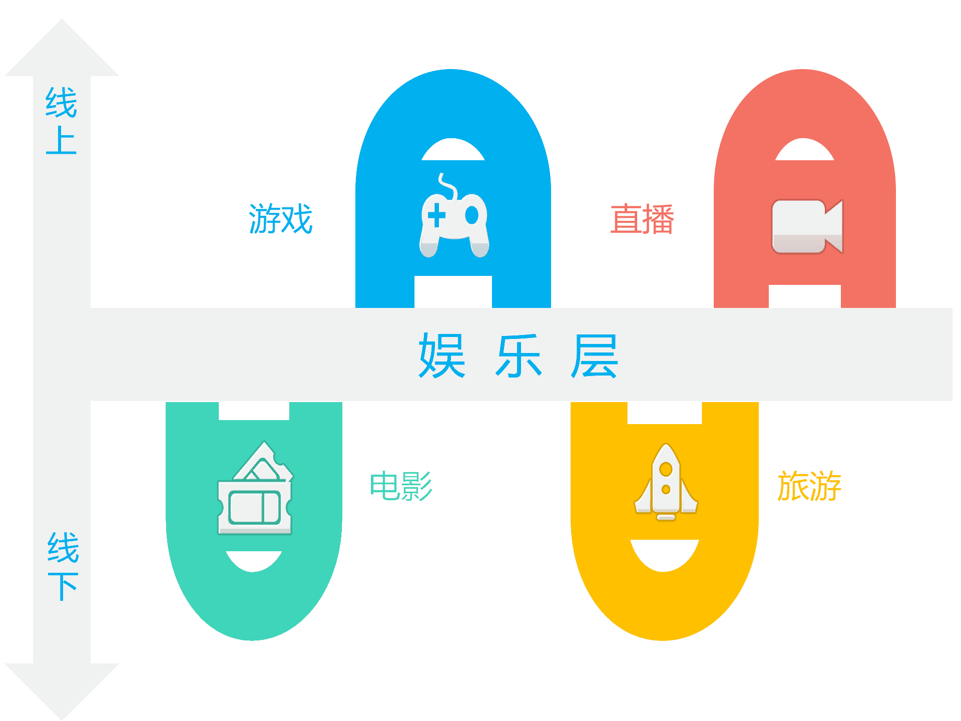 持續(xù)升溫的VR，如何引爆娛樂和消費領域？