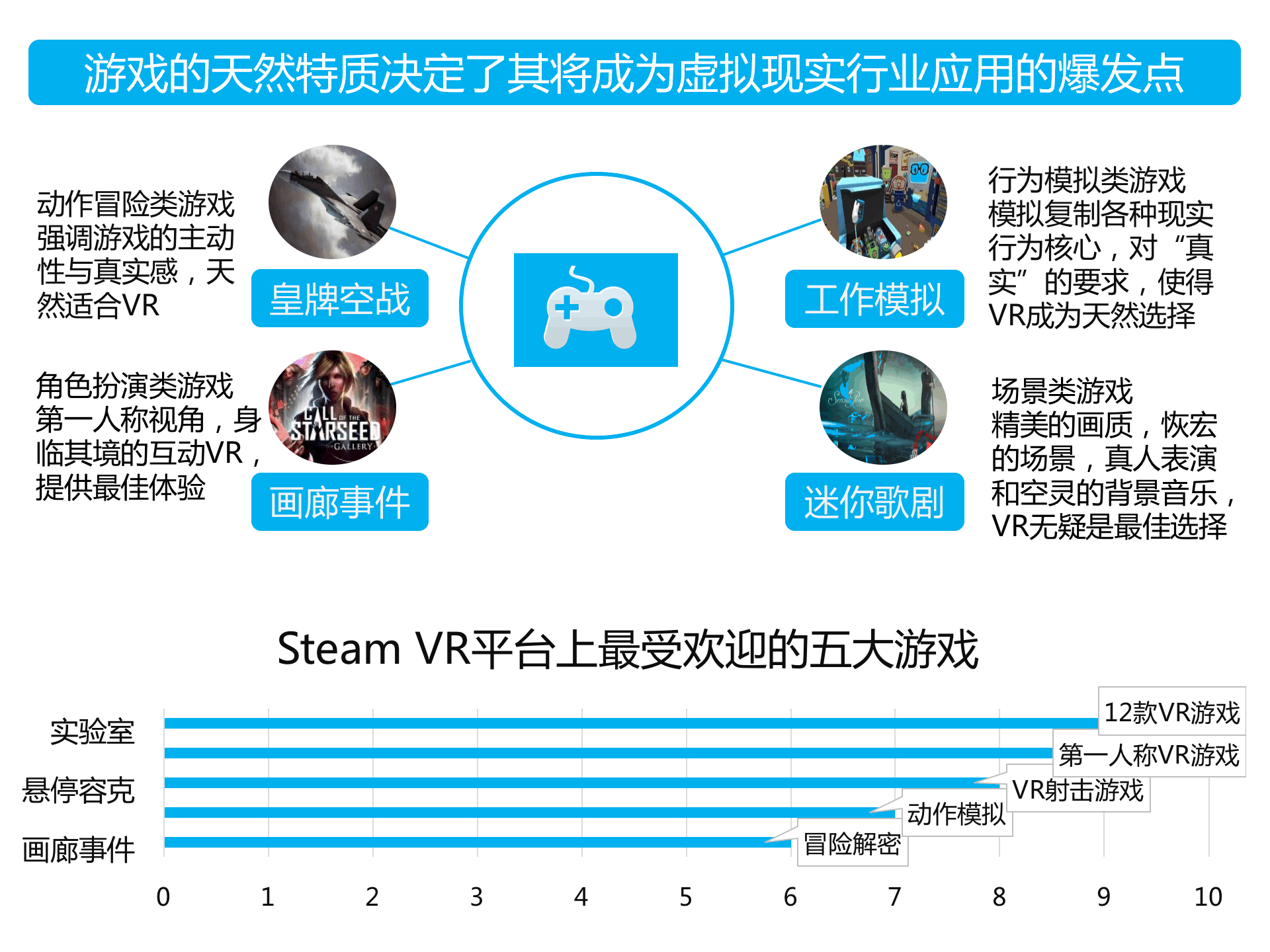 持續(xù)升溫的VR，如何引爆娛樂和消費領域？