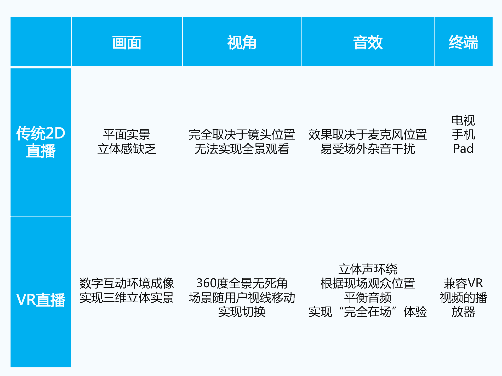 持續(xù)升溫的VR，如何引爆娛樂(lè)和消費(fèi)領(lǐng)域？