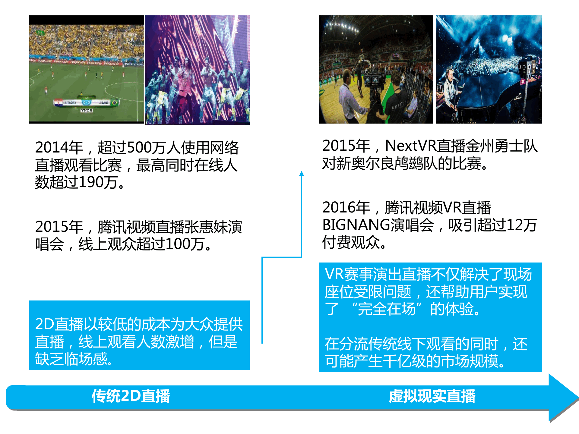 持續(xù)升溫的VR，如何引爆娛樂和消費領域？