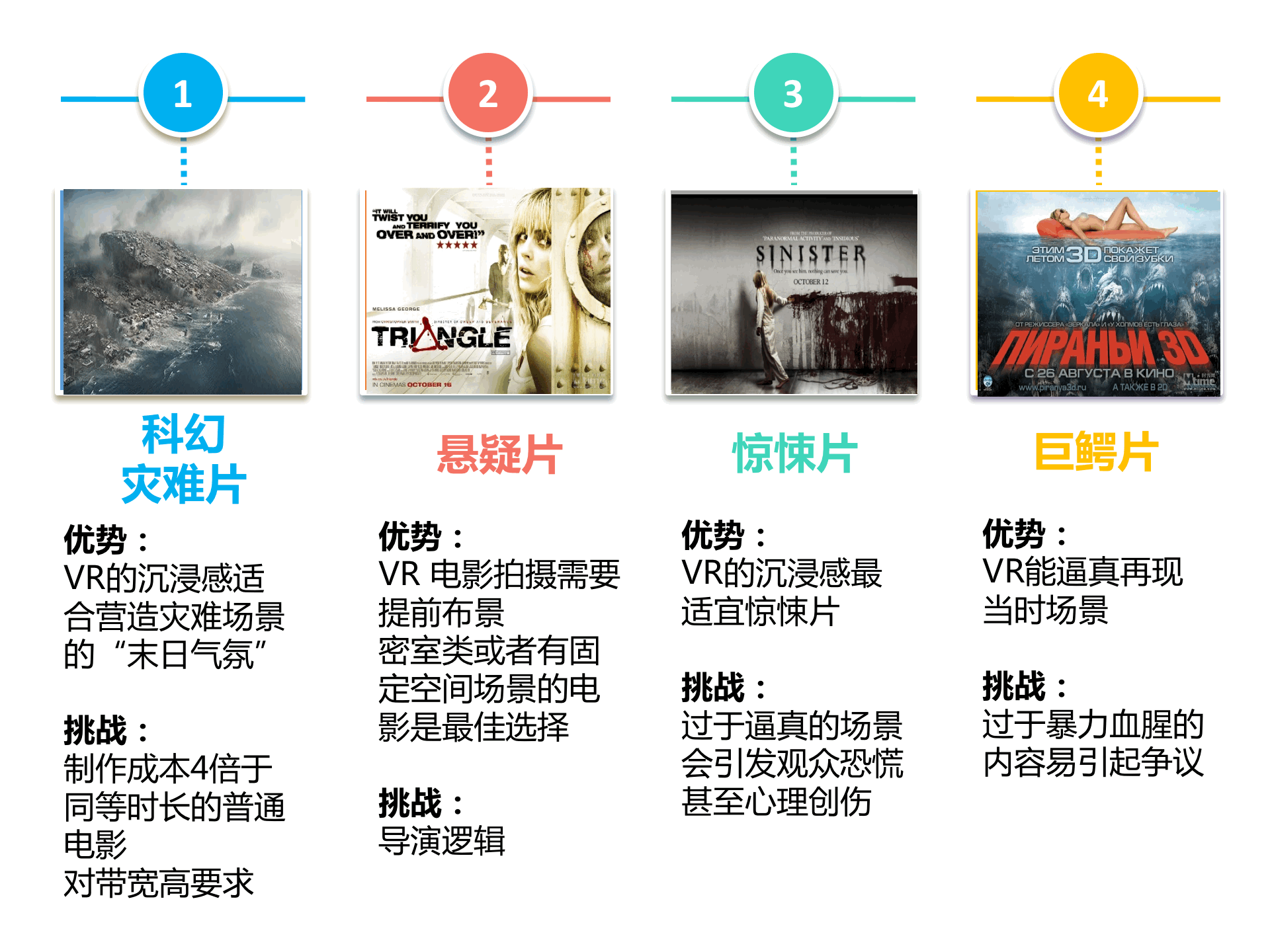 持續(xù)升溫的VR，如何引爆娛樂(lè)和消費(fèi)領(lǐng)域？