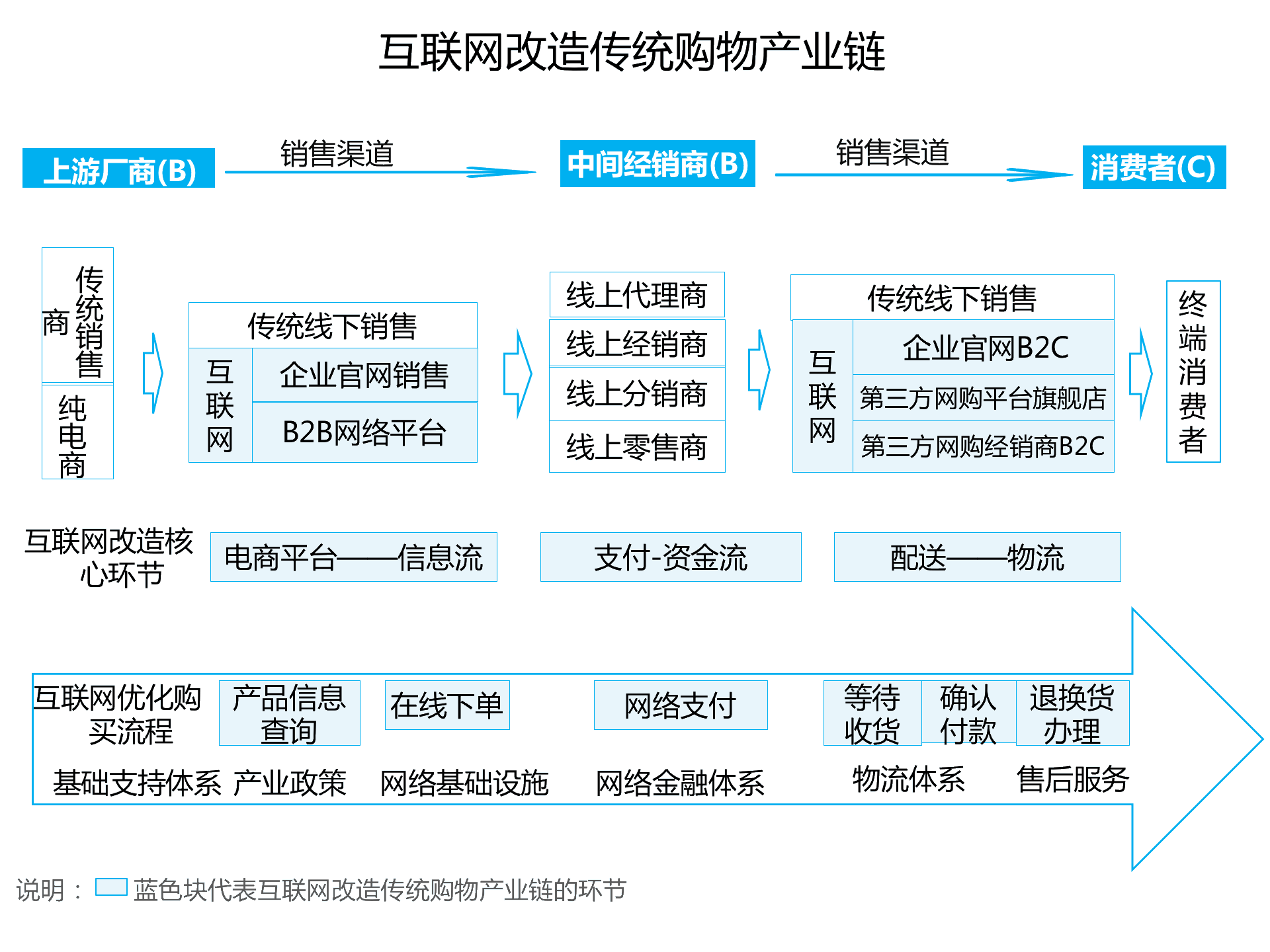 持續(xù)升溫的VR，如何引爆娛樂(lè)和消費(fèi)領(lǐng)域？