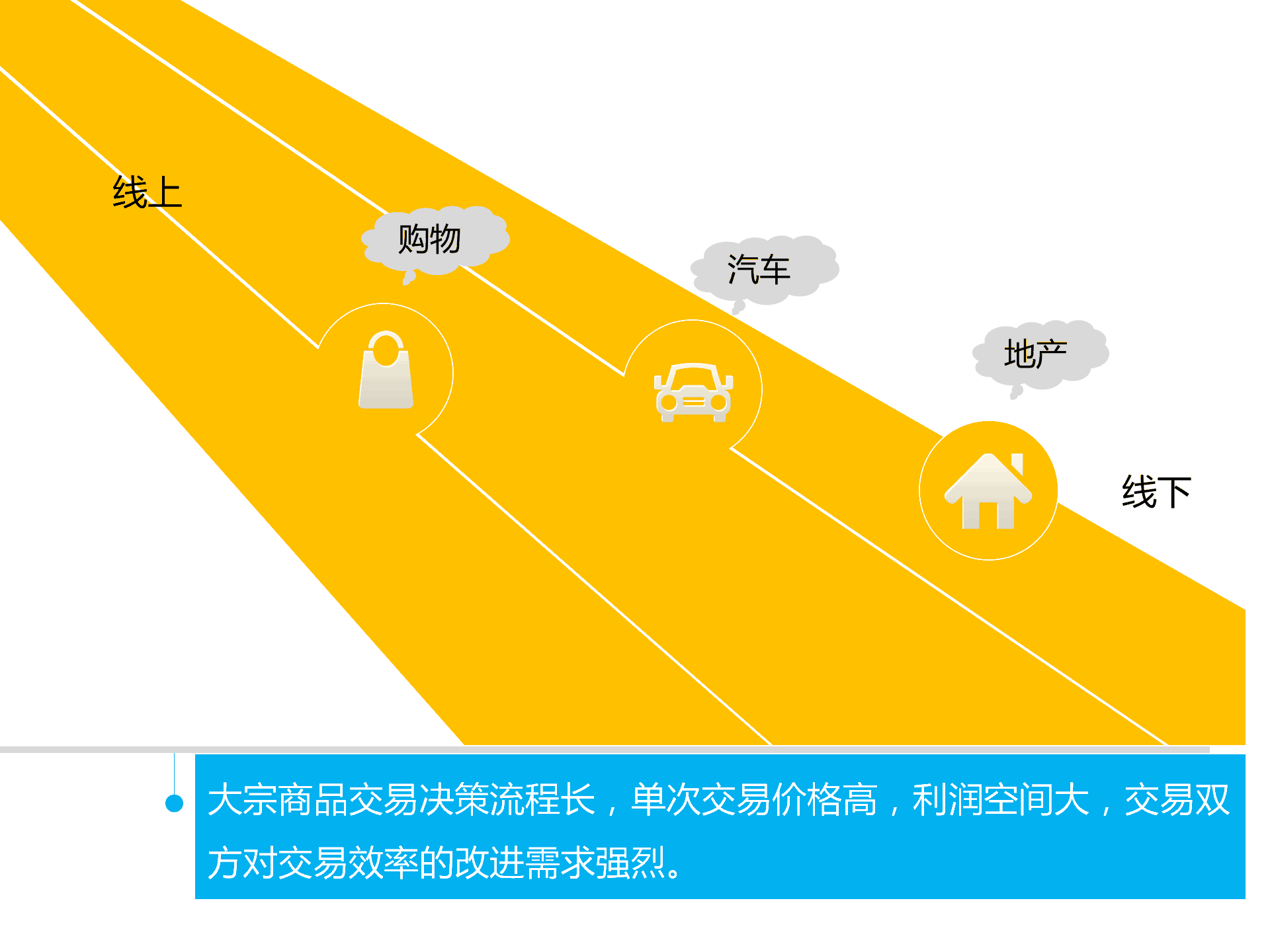持續(xù)升溫的VR，如何引爆娛樂(lè)和消費(fèi)領(lǐng)域？