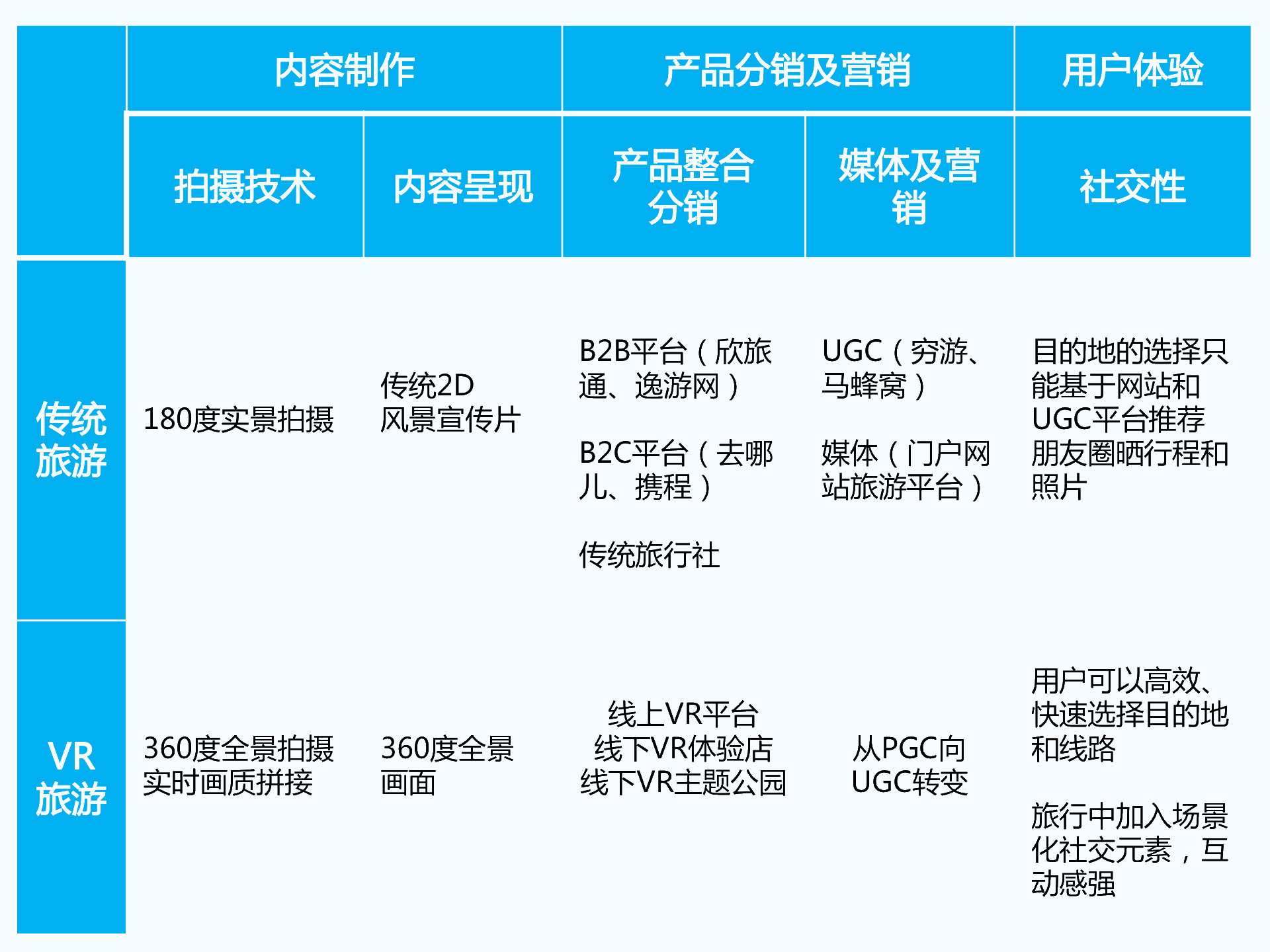 持續(xù)升溫的VR，如何引爆娛樂(lè)和消費(fèi)領(lǐng)域？