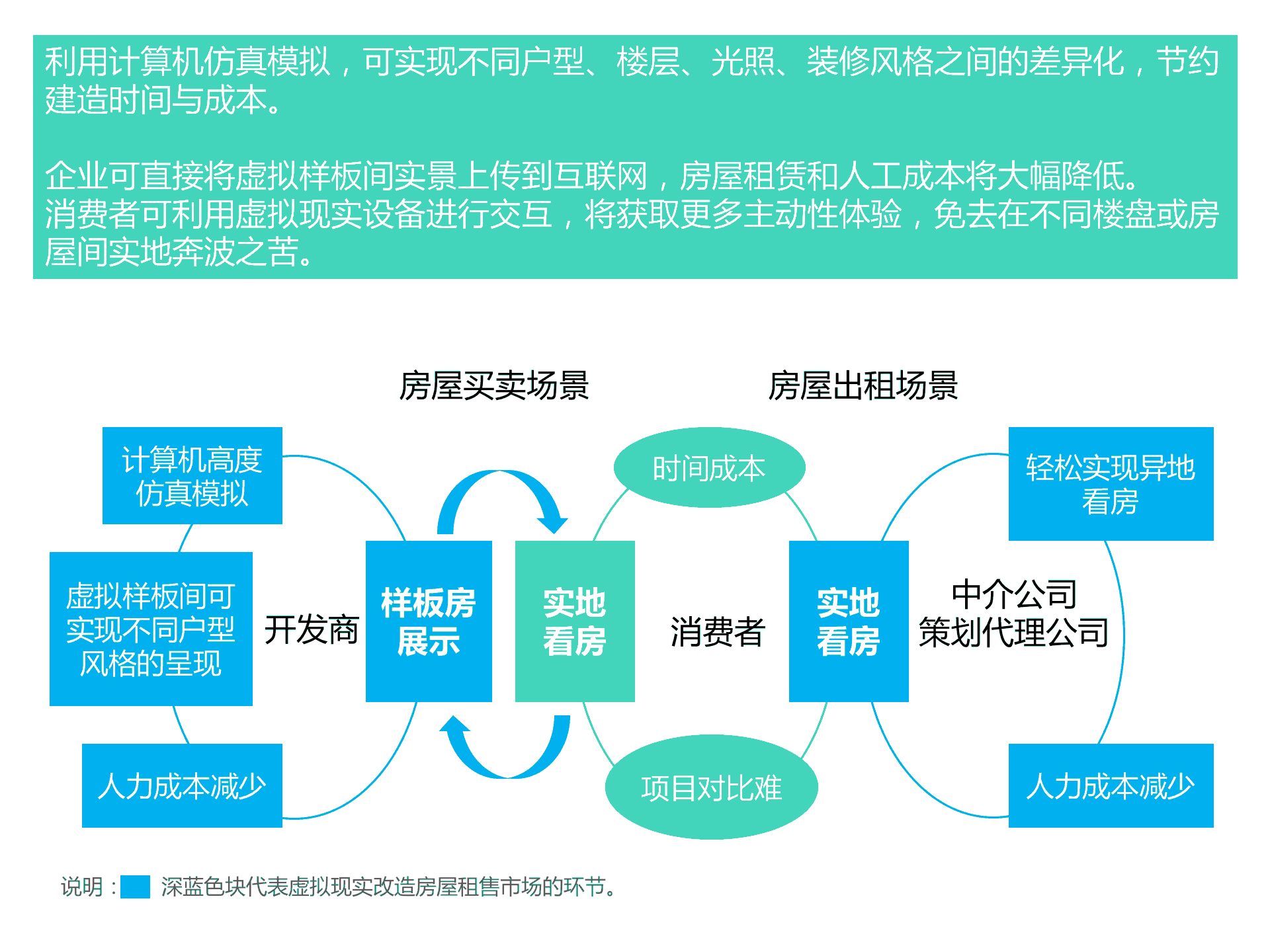 持續(xù)升溫的VR，如何引爆娛樂(lè)和消費(fèi)領(lǐng)域？
