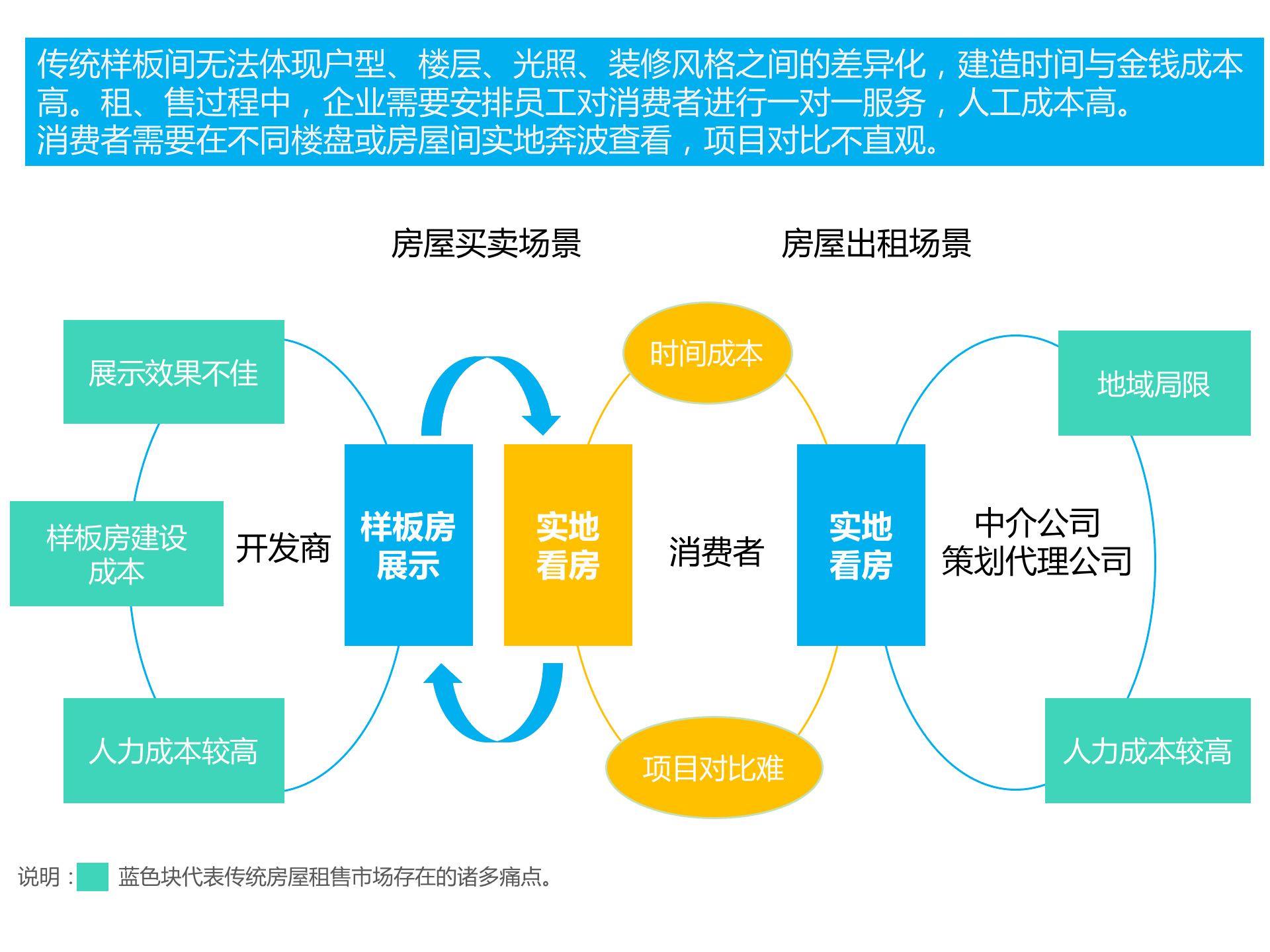 持續(xù)升溫的VR，如何引爆娛樂(lè)和消費(fèi)領(lǐng)域？