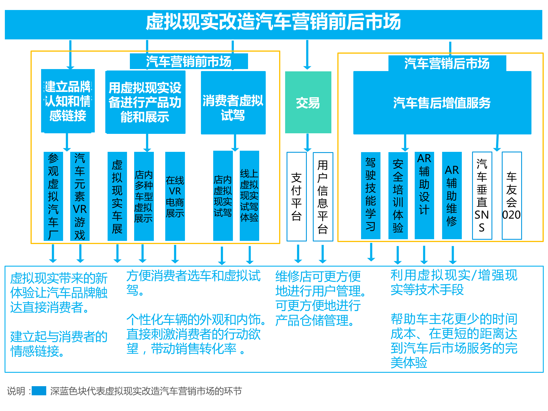 持續(xù)升溫的VR，如何引爆娛樂和消費(fèi)領(lǐng)域？