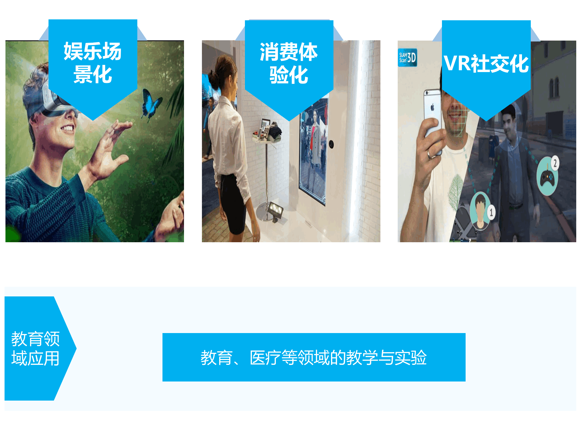持續(xù)升溫的VR，如何引爆娛樂和消費(fèi)領(lǐng)域？