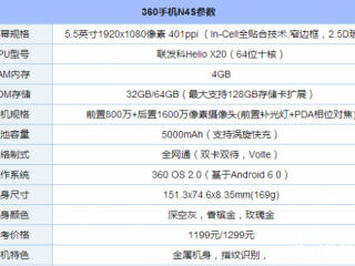 360N4S OS2.0系統(tǒng)評(píng)測(cè) 360手機(jī)N4S系統(tǒng)怎么樣？