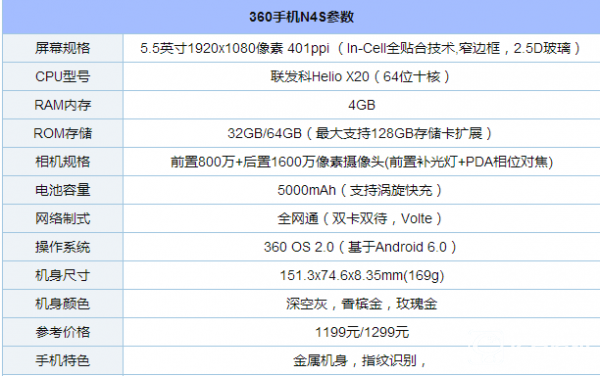 360手機(jī)N4S續(xù)航怎么樣？360手機(jī)N4S支持快充嗎？