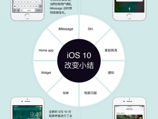 ios10應(yīng)用啟動速度怎么樣？ios10app啟動速度快嗎（一張圖看懂）