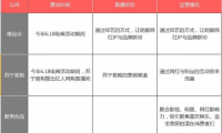 與京東分手后 優(yōu)衣庫要憑一己之力搞當日達？
