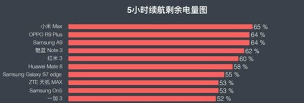 超大电量+极速快充的手机推荐 从此告别“自动关机”