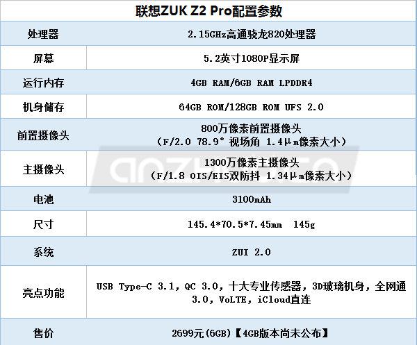 上半年解鎖最快的指紋手機(jī)推薦