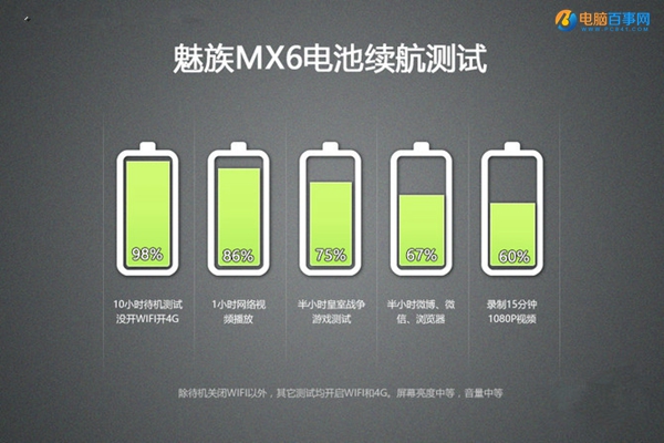 魅族MX6值得买吗？魅族MX6深度评测