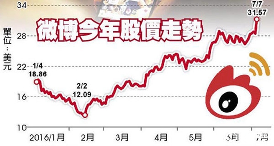 微信PK微博 直播大戰(zhàn)即將來(lái)臨？
