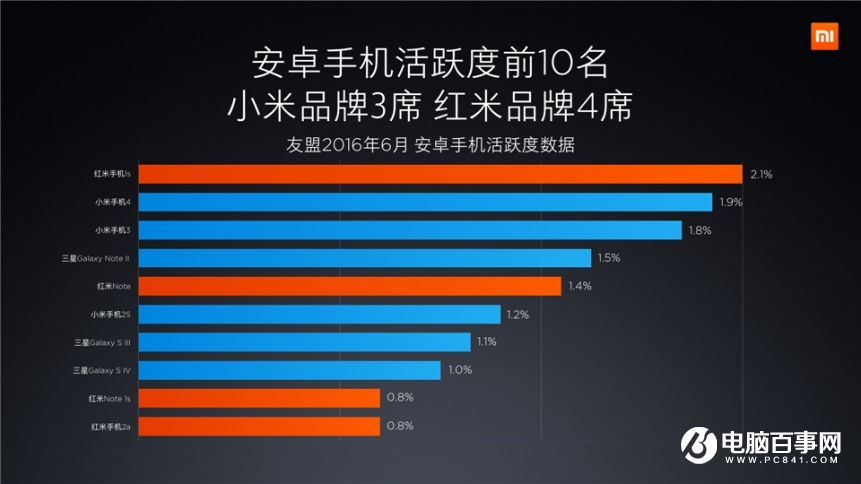 小米7.27新品發(fā)布會 紅米Pro與小米筆記本Air發(fā)布會圖文回顧