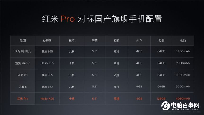 小米7.27新品發(fā)布會(huì) 紅米Pro與小米筆記本Air發(fā)布會(huì)圖文回顧
