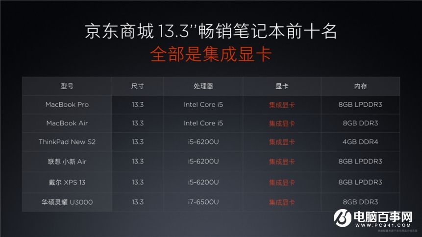 小米7.27新品發(fā)布會(huì) 紅米Pro與小米筆記本Air發(fā)布會(huì)圖文回顧