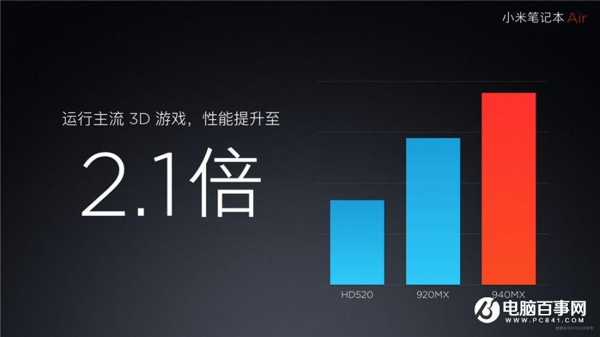 小米7.27新品發(fā)布會(huì) 紅米Pro與小米筆記本Air發(fā)布會(huì)圖文回顧