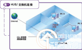 家庭局域網(wǎng)組建經(jīng)典實例分享
