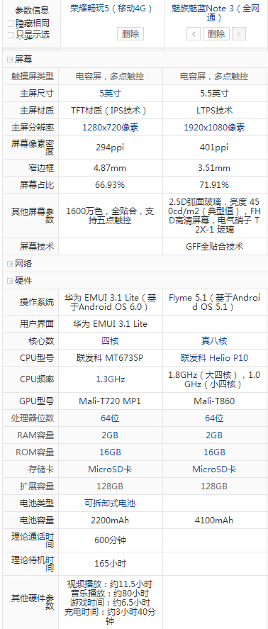 魅藍(lán)note3和榮耀暢玩5