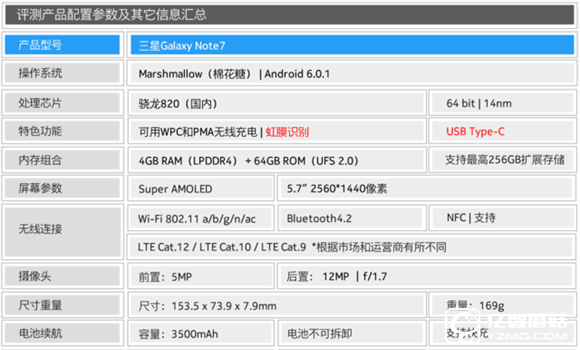三星note7怎么样？三星note7值得买吗？三星note7评测 