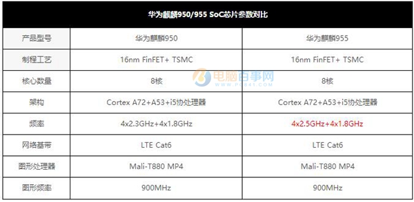 榮耀Note8值得買嗎 榮耀NOTE8評(píng)測(cè)