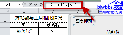 excel圖表標(biāo)題引用單元格