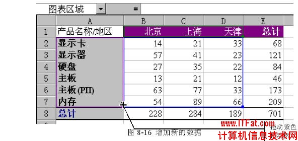 Excel表格增加和刪除Excel圖表數(shù)據(jù)