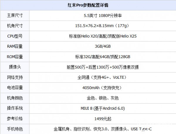 紅米pro參數(shù)