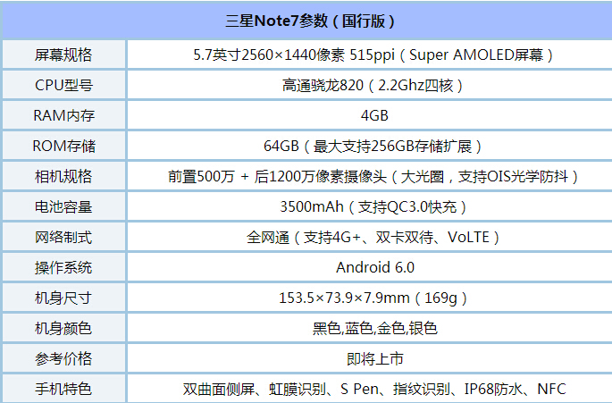 三星note7配置 三星note7參數(shù)
