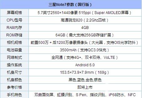 三星note7配置