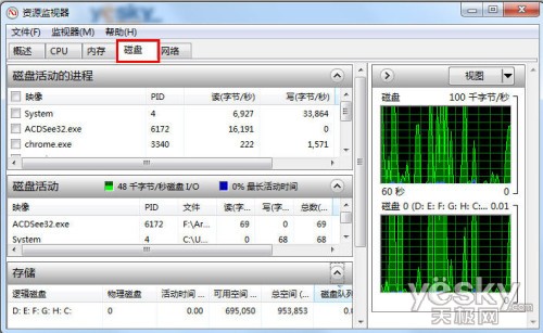強勁專業(yè)的Win7系統(tǒng)“資源監(jiān)視器”