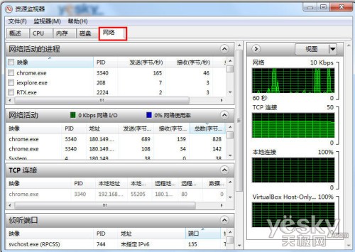 強勁專業(yè)的Win7系統(tǒng)“資源監(jiān)視器”