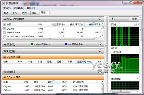 Win7資源監(jiān)視器精確掌控系統(tǒng)網(wǎng)絡(luò)軟件狀況