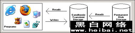 沙盤Sandboxie具體使用教程