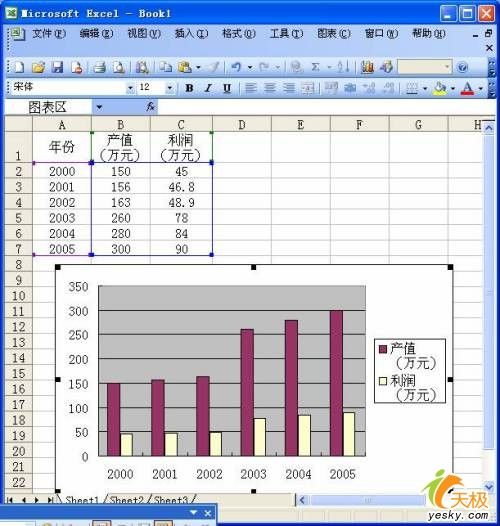 同一Excel數(shù)據(jù)源同時運用多種類型圖表