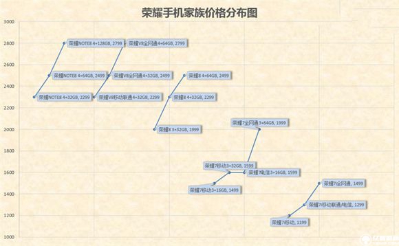 榮耀note8好不好？榮耀note8上手使用后深度評(píng)測(cè)
