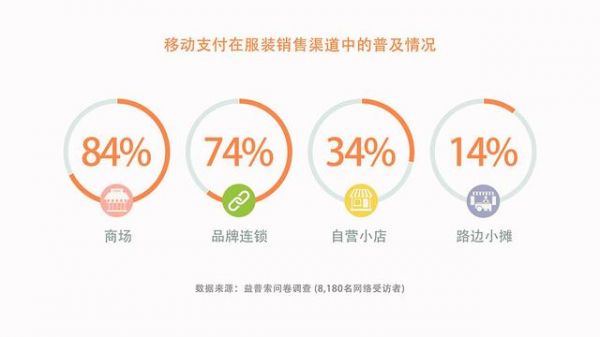 微信支付晒出无现金日成绩单:过亿人次体验 最活跃城市是北京