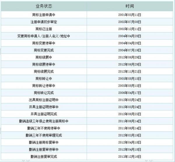 “京東”商標(biāo)被撤銷，商標(biāo)可不是注冊成功就萬事大吉        