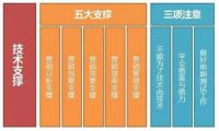 BAT之外 誰(shuí)有希望成中國(guó)互聯(lián)網(wǎng)第四極