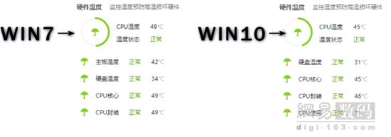 視頻對(duì)比：老電腦裝Win7、Win10流暢性測(cè)試