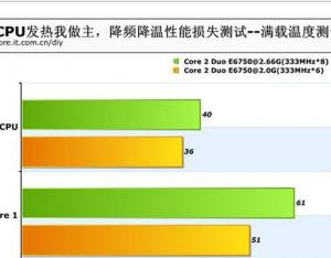 高手教你巧解cpu溫度過(guò)高問(wèn)題