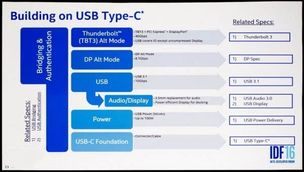 Intel力挺Type-C 手机取消耳机接口将成主流