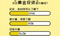 陌陌上線7.0版本 推限時視頻分享功能“時刻”