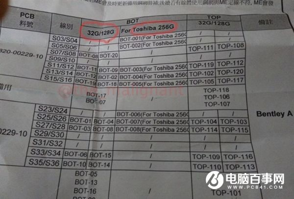 最低32GB/最高256GB！iPhone 6SE售价要狂涨