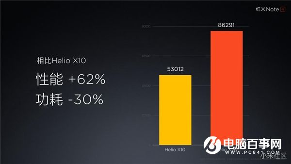 紅米Note4怎么樣 紅米Note4發(fā)布會直播圖文評測