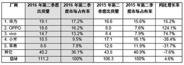 小米估值大縮水 市值從450億降到40億？