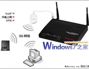 Windows7系統(tǒng)下如何實現(xiàn)3G共享上網(wǎng)